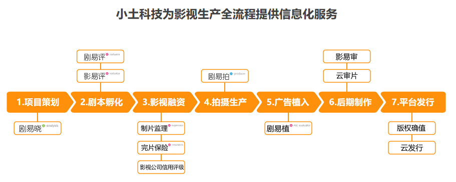 28圈(中国游)官方网站