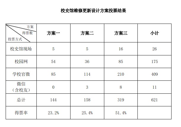 28圈(中国游)官方网站