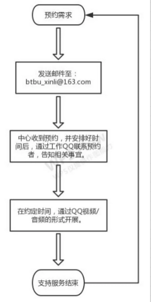 28圈(中国游)官方网站